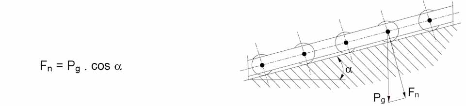 effort-normal-maximum-newton