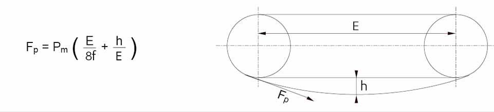 effort-normal-maximum-newton2