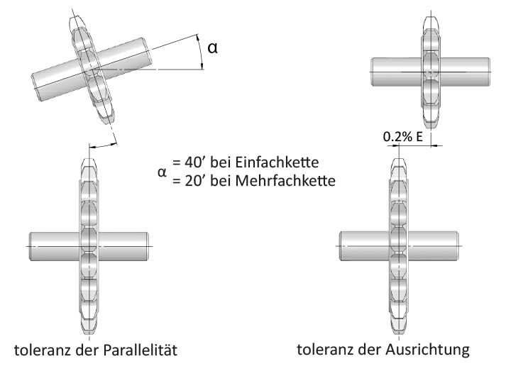 toleranz-der-parallelitat-ausrichtung toleranz der parallelitat, toleranz der ausrichtung