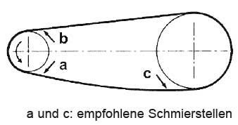 wo-ist-zu-schmieren wo ist zu schmieren